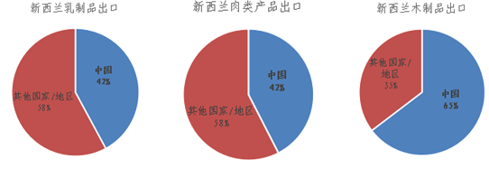 中國(guó)與新西蘭深化經(jīng)貿(mào)合作，文化藝術(shù)交流譜寫新篇章